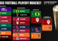CFP National Championship first look: Previewing Miami-Indiana