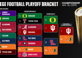 CFP National Championship first look: Previewing Miami-Indiana