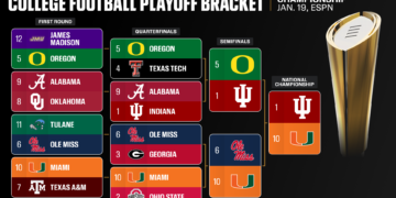 CFP National Championship first look: Previewing Miami-Indiana