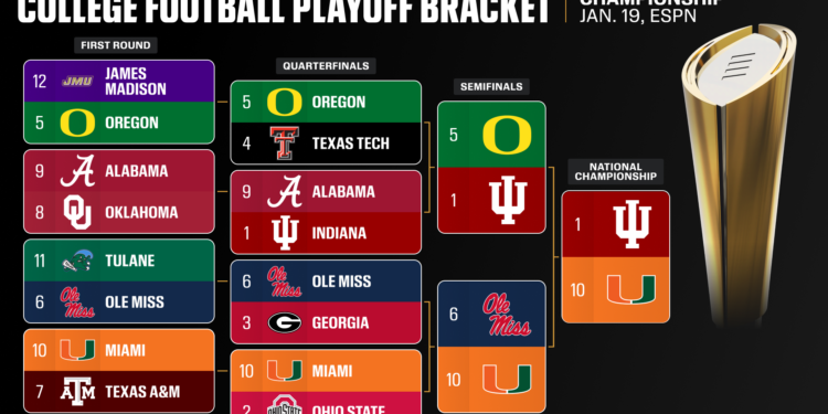 CFP National Championship first look: Previewing Miami-Indiana