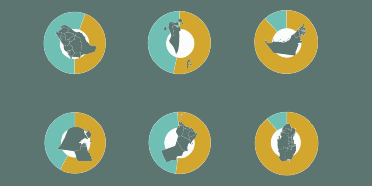 Where do the 35 million foreigners living in the GCC come from? | Infographic News